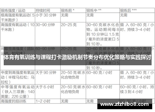 体育有氧训练与课程打卡激励机制节奏分布优化策略与实践探讨