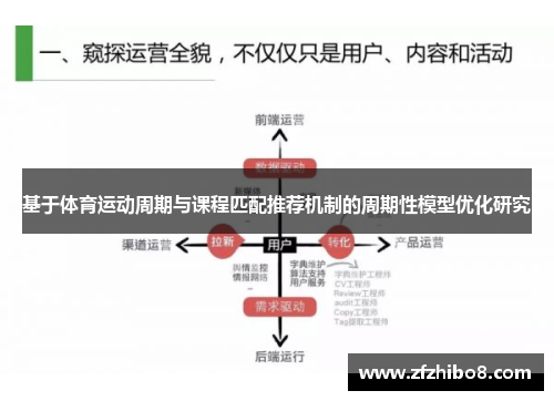 基于体育运动周期与课程匹配推荐机制的周期性模型优化研究